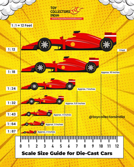 🛞 Scale Size Guide for Die-Cast Cars: Understand the World of Model Car Sizes