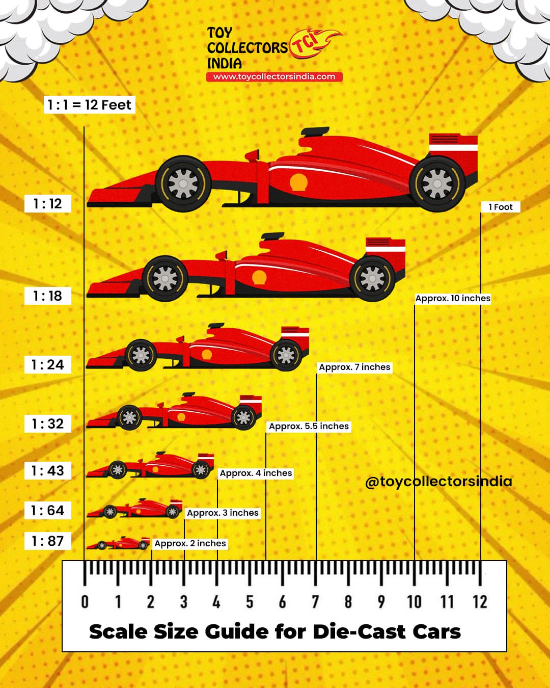 🛞 Scale Size Guide for Die-Cast Cars: Understand the World of Model Car Sizes