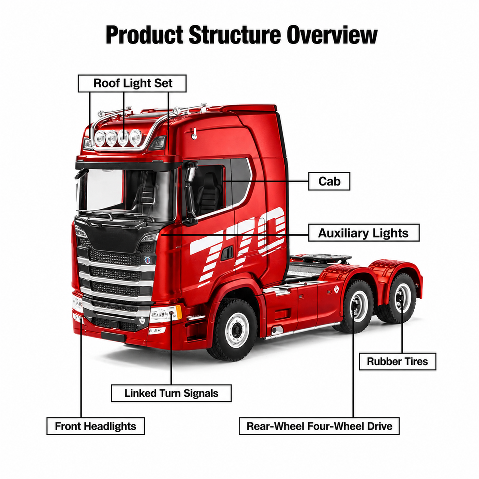 Huina Toys 1501 + 1502 1:18 Scale Scania 770 S V8 RC Tractor Truck | 19CH 2.4GHz RTR with LED Lights Remote Control Truck