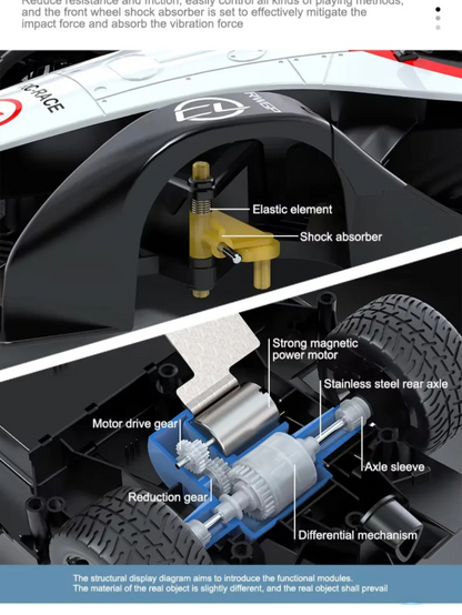 F1 Remote Control (RC) Racing Car 1:10 Scale