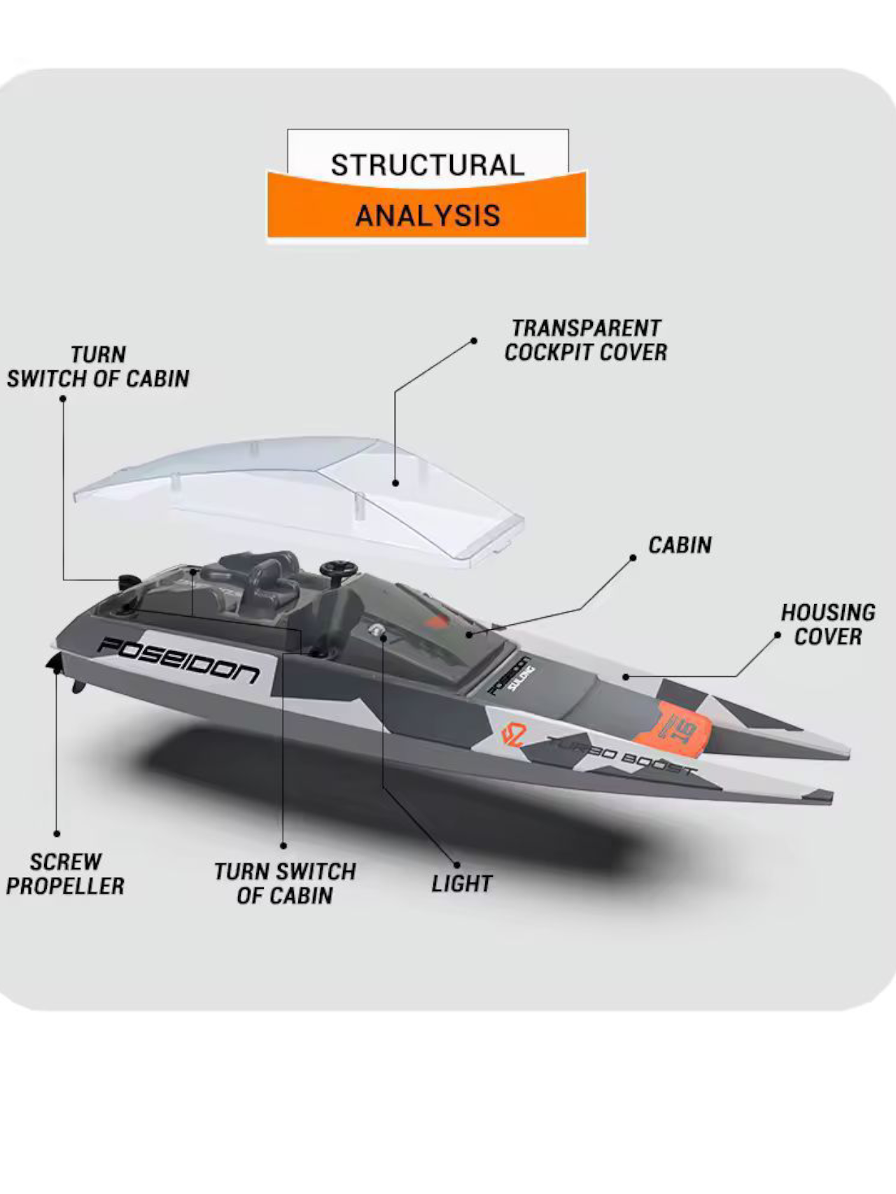 Sulong Poseidon 2.4GHz Remote Control (RC) Boat