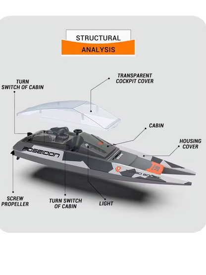 Sulong Poseidon 2.4GHz Remote Control (RC) Boat