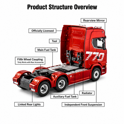 Huina Toys 1501 + 1502 1:18 Scale Scania 770 S V8 RC Tractor Truck | 19CH 2.4GHz RTR with LED Lights Remote Control Truck